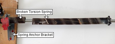 Broken Garage Door Torsion Springs