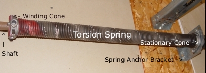 Garage Door Springs Hardware