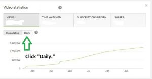 A green arrow pointing to "daily" on a YouTube video statistics page. 