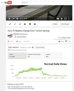 YouTube video statistics that represent a normal view stream.