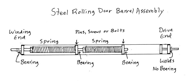 Diagram of steel rolling barrel assembly, showing bearings and springs within the barrel.