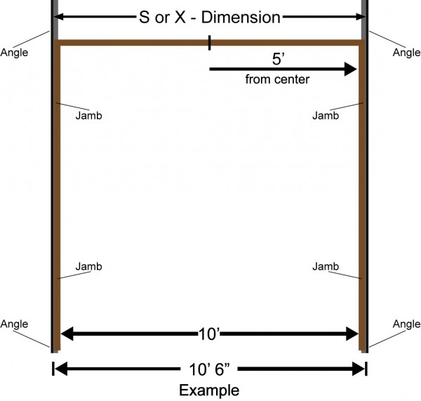A diagram reflecting the S or X dimensions of a steel rolling door.