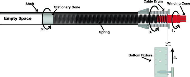 Diagram of TorqueMaster Springs assembly