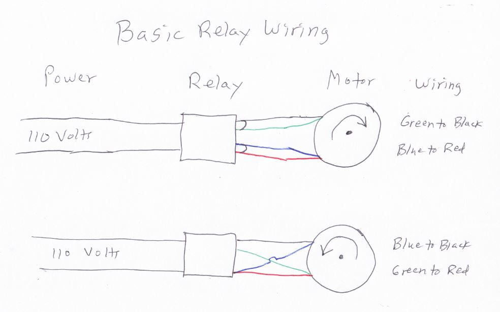 A wiring diagram representing how the reversal of two wires changes the direction of the motor, pertaining to the LiftMaster Logic 5 control board.