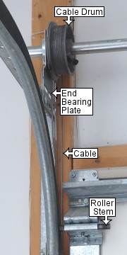 Replace Springs Standard Garage Door Torsion Springs Assembly