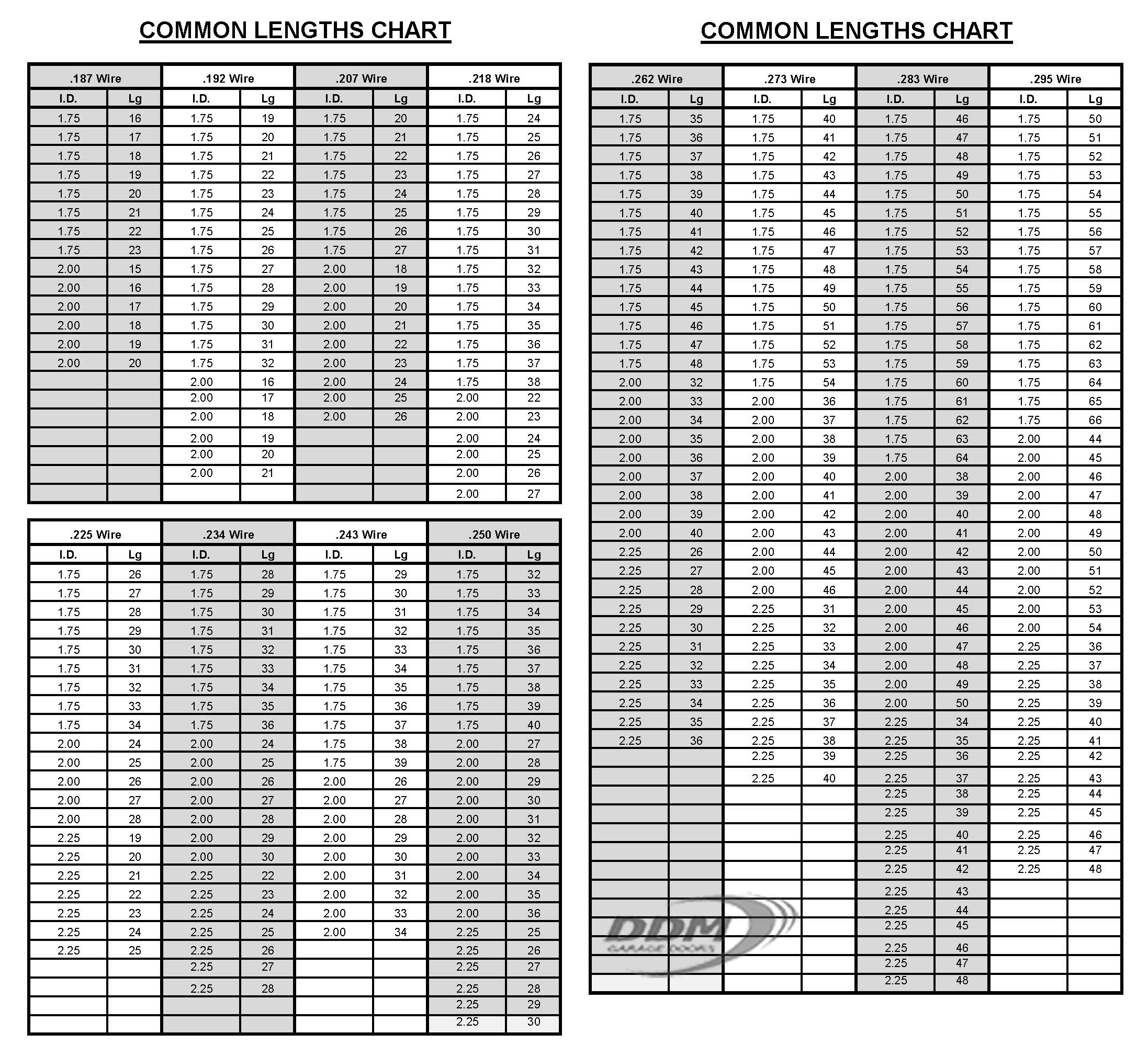 Torsion Spring Wire Chart