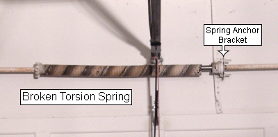 Single Torsion Spring Replacement, Can You Change A Garage Door Spring
