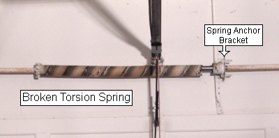 Broken Garage Door Torsion Spring