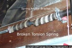 Torsion Spring Replacement